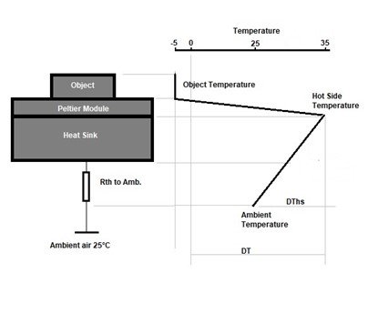 Peltier module (Thermoelectric module) - Energy Conversion Devices - KYOCERA