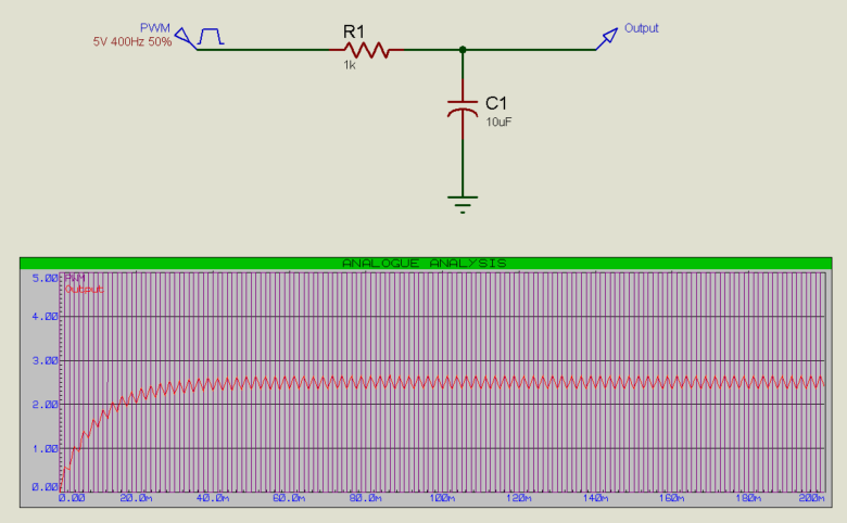 PWM Signals