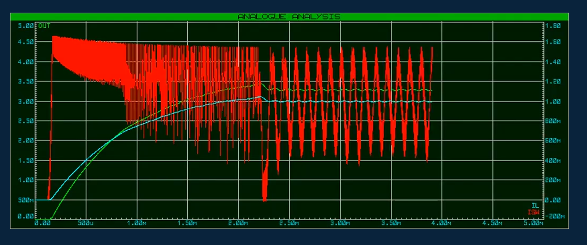 Graph Based Simulation